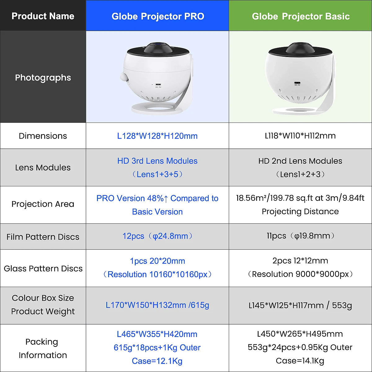 HomeNN ™ Galaxy Star Projector Pro – 2025 Edition